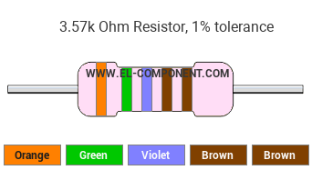 3.57k Ohm Resistor Color Code