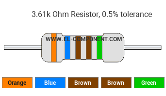 3.61k Ohm Resistor Color Code