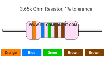 3.65k Ohm Resistor Color Code