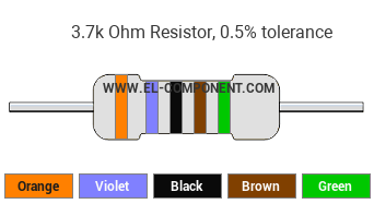 3.7k Ohm Resistor Color Code