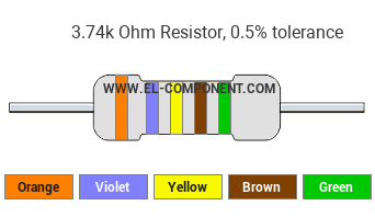 3.74k Ohm Resistor Color Code