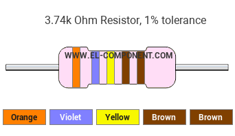 3.74k Ohm Resistor Color Code