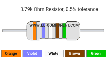 3.79k Ohm Resistor Color Code
