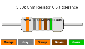 3.83k Ohm Resistor Color Code