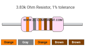 3.83k Ohm Resistor Color Code