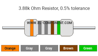 3.88k Ohm Resistor Color Code