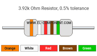 3.92k Ohm Resistor Color Code