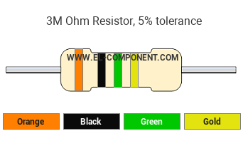 3M Ohm Resistor Color Code