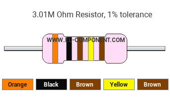 3.01M Ohm Resistor Color Code