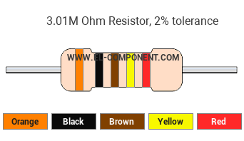 3.01M Ohm Resistor Color Code