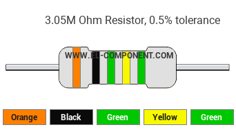 3.05M Ohm Resistor Color Code