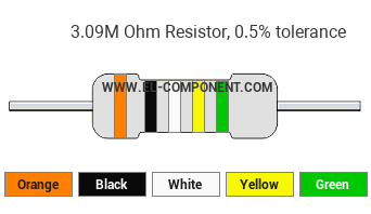 3.09M Ohm Resistor Color Code