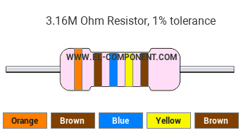 3.16M Ohm Resistor Color Code