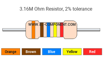 3.16M Ohm Resistor Color Code