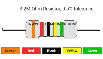 3.2M Ohm Resistor Color Code