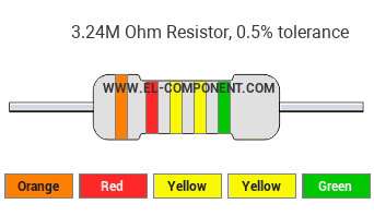 3.24M Ohm Resistor Color Code