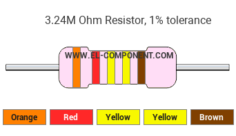 3.24M Ohm Resistor Color Code