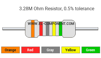 3.28M Ohm Resistor Color Code