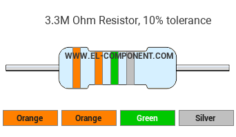 3.3M Ohm Resistor Color Code