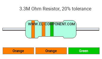 3.3M Ohm Resistor Color Code