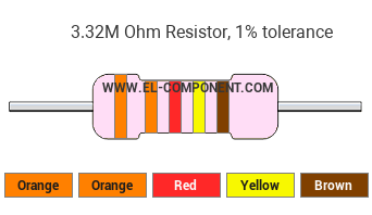 3.32M Ohm Resistor Color Code