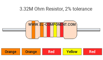 3.32M Ohm Resistor Color Code