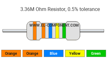 3.36M Ohm Resistor Color Code