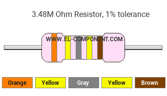 3.48M Ohm Resistor Color Code