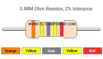 3.48M Ohm Resistor Color Code