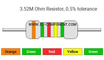 3.52M Ohm Resistor Color Code