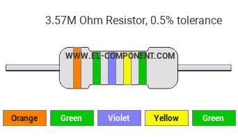 3.57M Ohm Resistor Color Code