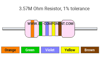 3.57M Ohm Resistor Color Code