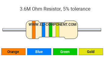 3.6M Ohm Resistor Color Code