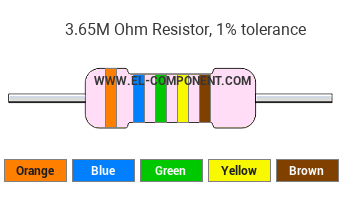 3.65M Ohm Resistor Color Code