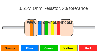 3.65M Ohm Resistor Color Code