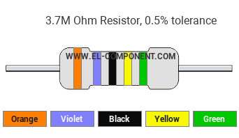 3.7M Ohm Resistor Color Code