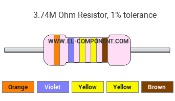 3.74M Ohm Resistor Color Code