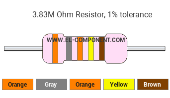 3.83M Ohm Resistor Color Code