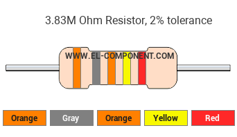 3.83M Ohm Resistor Color Code