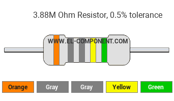 3.88M Ohm Resistor Color Code