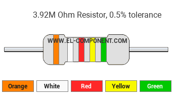 3.92M Ohm Resistor Color Code
