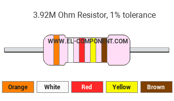 3.92M Ohm Resistor Color Code