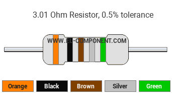 3.01 Ohm Resistor Color Code