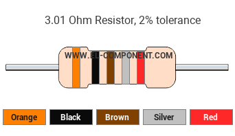3.01 Ohm Resistor Color Code