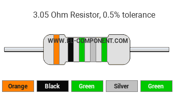 3.05 Ohm Resistor Color Code