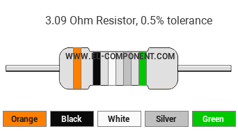 3.09 Ohm Resistor Color Code
