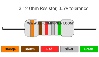 3.12 Ohm Resistor Color Code