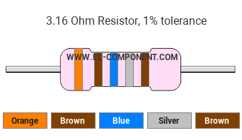 3.16 Ohm Resistor Color Code