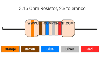 3.16 Ohm Resistor Color Code
