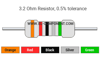 3.2 Ohm Resistor Color Code